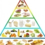Pirâmide alimentar atualizada, como se beneficiar dela?